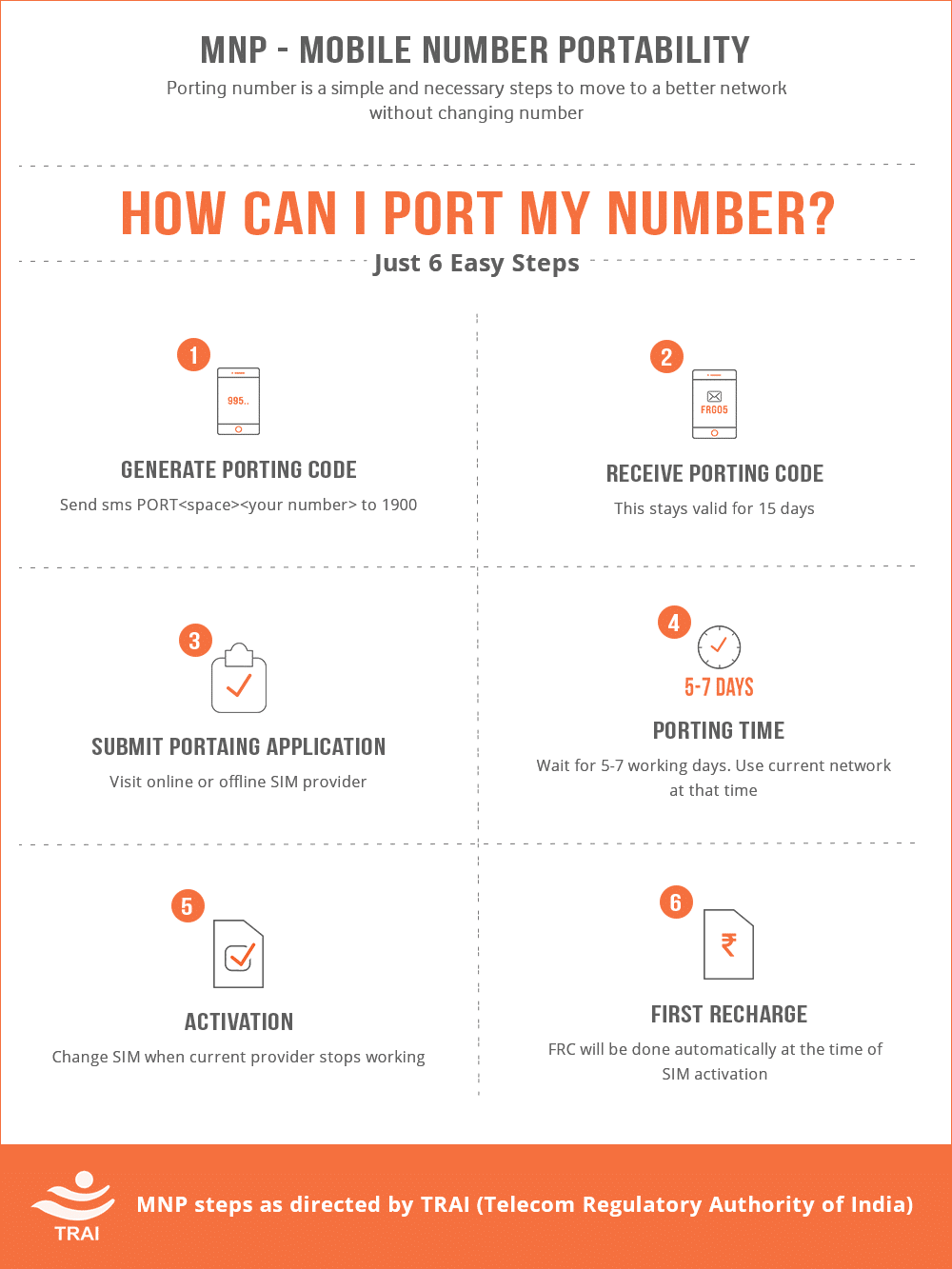 sim port process