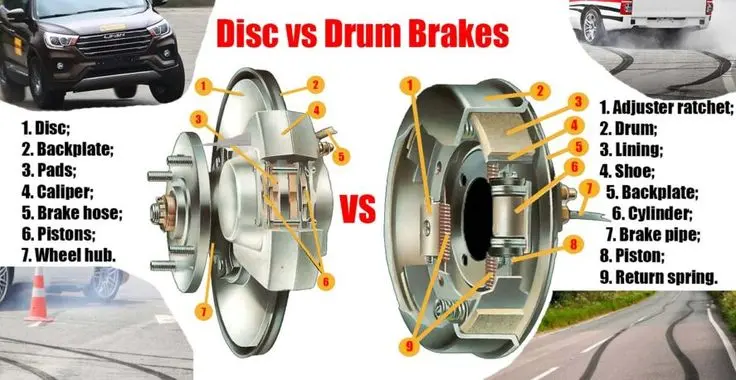 Disc vs Drum Brake 1