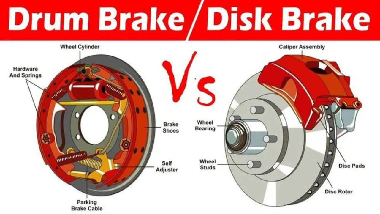 Disc vs Drum Brake 2025